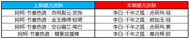 《王者榮耀》2月11日更新公告