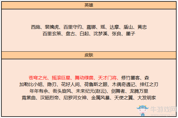 《王者榮耀》2月11日更新公告