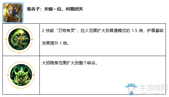 《王者榮耀》2月11日更新公告