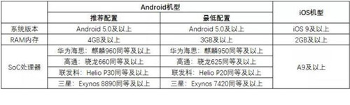 《風云島行動》手機機型配置推薦