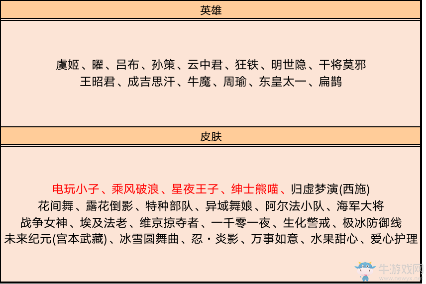 《王者榮耀》2月25日更新公告