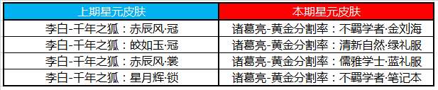 《王者榮耀》2月25日更新公告