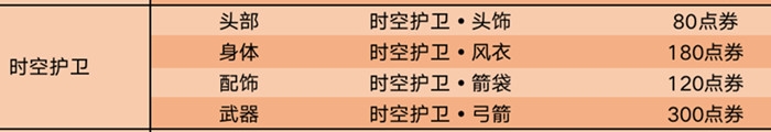 《王者榮耀》伽羅星元皮膚時空守衛(wèi)介紹