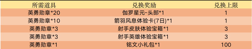 《王者榮耀》2月25日更新公告