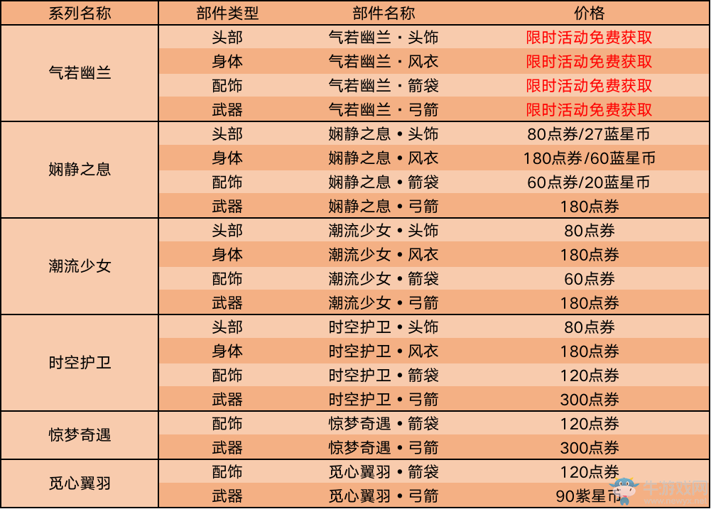 《王者榮耀》2月25日更新公告