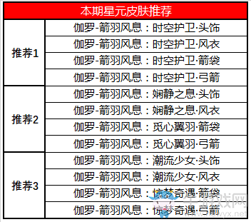《王者榮耀》2月25日更新公告