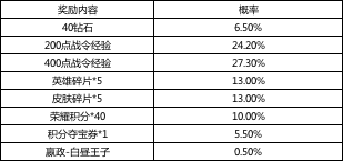 《王者榮耀》嬴政白晝王子皮膚返場活動