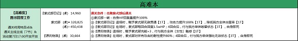 《FGO》2020情人節(jié)怪物分布圖