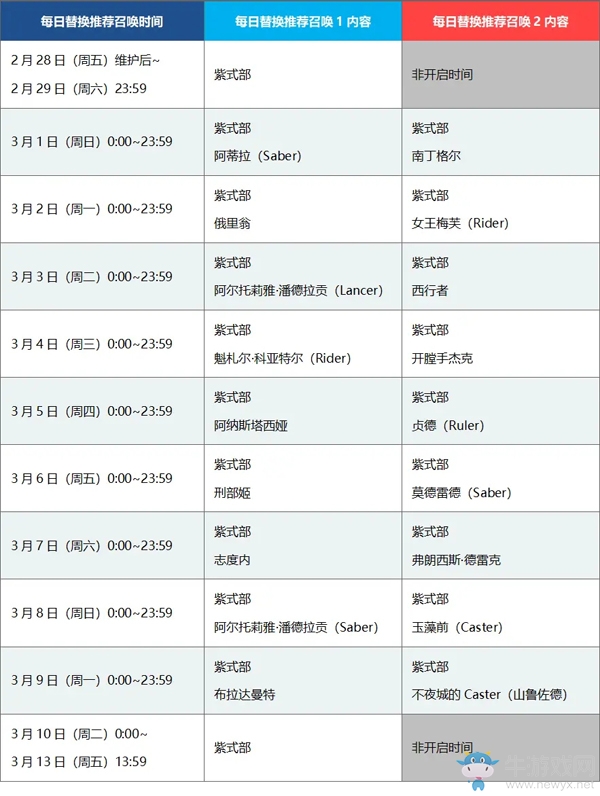 《FGO》2020情人節(jié)活動卡池介紹