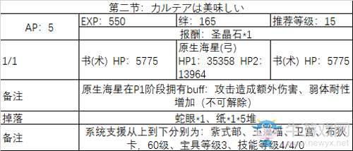 《FGO》2020情人節(jié)第二節(jié)配置攻略