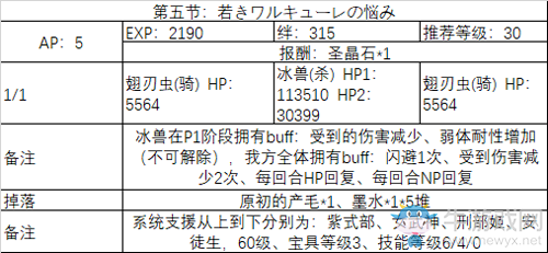 《FGO》2020情人節(jié)第五節(jié)配置攻略