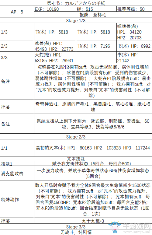 《FGO》2020情人節(jié)第七節(jié)配置攻略