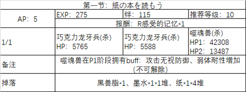 《FGO》2020情人節(jié)第一節(jié)配置攻略