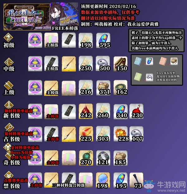 《FGO》2020情人節(jié)刷聯(lián)動(dòng)材料地點(diǎn)介紹
