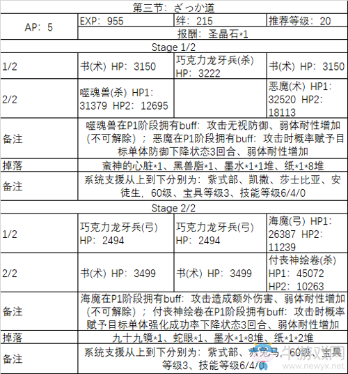 《FGO》2020情人節(jié)第三節(jié)配置攻略
