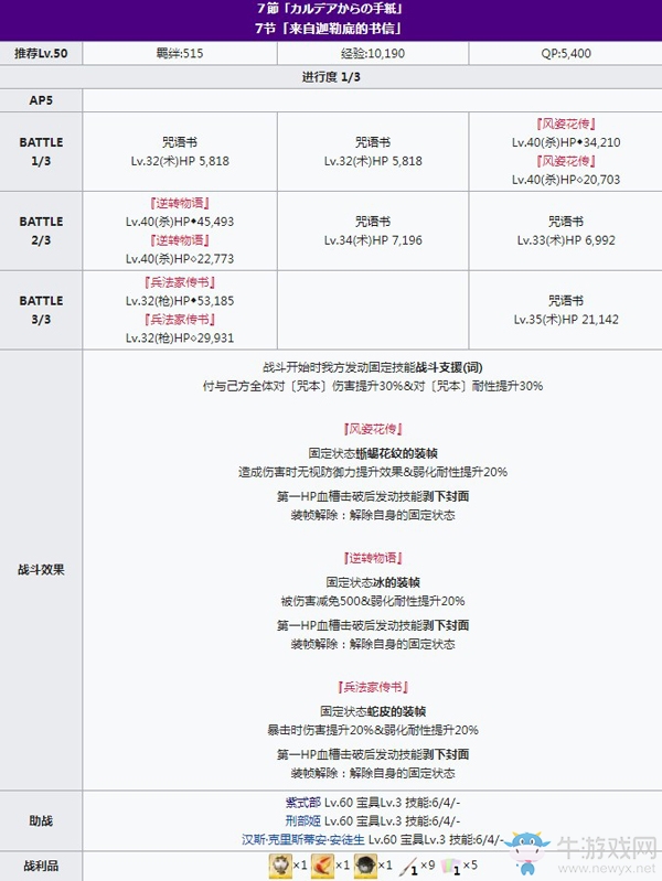 《FGO》2020情人節(jié)第七節(jié)配置攻略