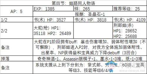 《FGO》2020情人節(jié)第四節(jié)配置攻略
