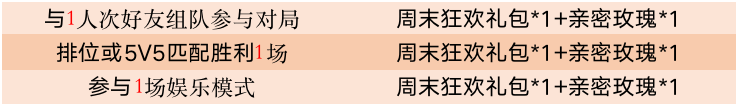 《王者榮耀》女神的饋贈(zèng)活動(dòng)介紹