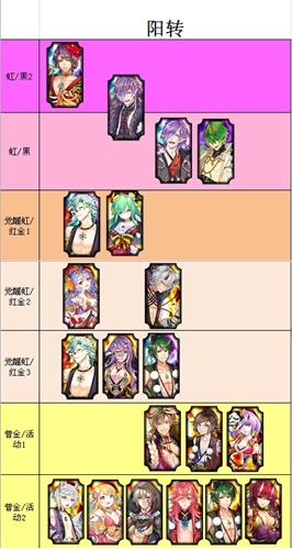 《一血萬杰》鬼人職業(yè)節(jié)奏榜