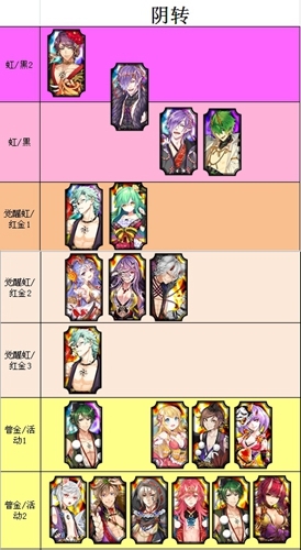 《一血萬杰》鬼人職業(yè)節(jié)奏榜
