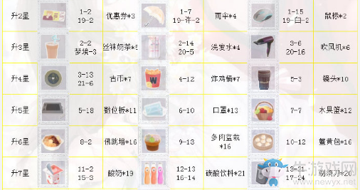 《戀與制作人》周棋洛SSR·小步舞曲進化材料一覽