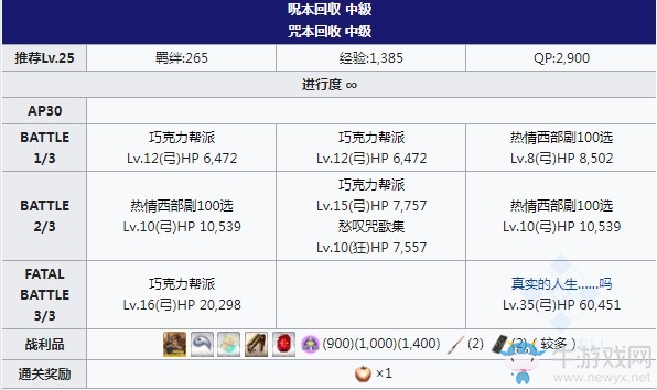 《FGO》2020情人節(jié)自由本第二關(guān)掉落物品介紹