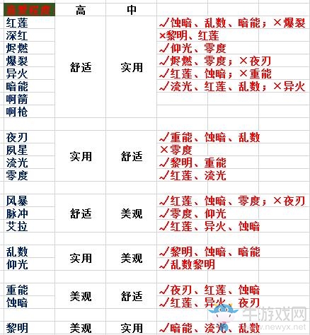 《戰(zhàn)雙帕彌什》宿舍人物搭配技巧攻略