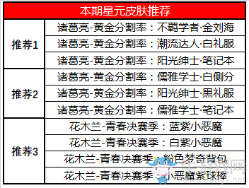 《王者榮耀》3月10日更新公告
