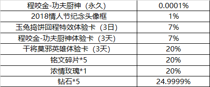 《王者榮耀》玫瑰芬芳，紙短情長(zhǎng)