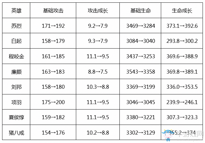 《王者榮耀》體驗服3月10日更新公告