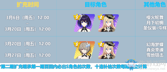 《崩壞3》彼岸榮光補給活動介紹