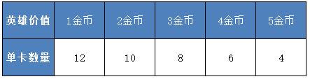 《王者榮耀》3月13日體驗服王者模擬戰(zhàn)更新