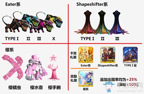 《FGO》變形者怪物的分布以及掉落介紹