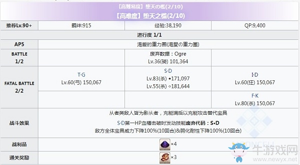 《Fgo》CCC復(fù)刻墮天之檻第二關(guān)攻略