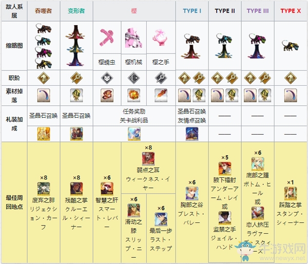 《FGO》CCC復(fù)刻怪物分布圖