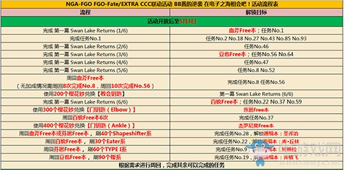 《FGO》CCC復刻活動流程攻略