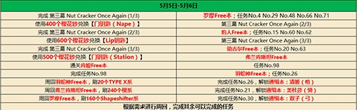 《FGO》CCC復刻活動流程攻略