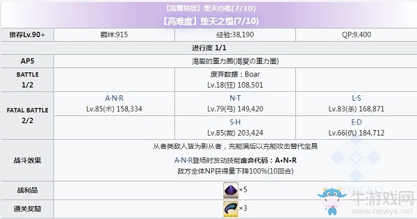 《Fgo》CCC復刻墮天之檻第七關攻略