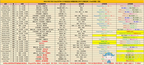《FGO》CCC復刻活動流程攻略
