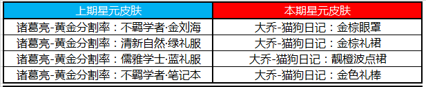 《王者榮耀》3月17日更新公告