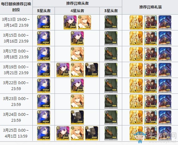 《FGO》熱情迷唇獲取方法介紹