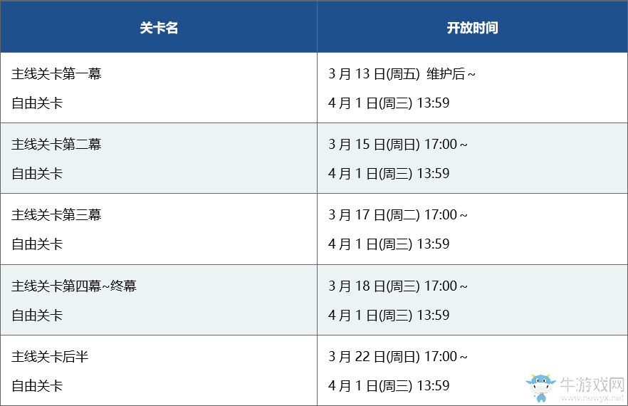 《FGO》CCC復刻主線十日后追加挑戰(zhàn)本攻略