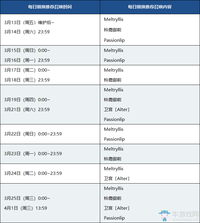 《FGO》CCC復刻卡池時間表