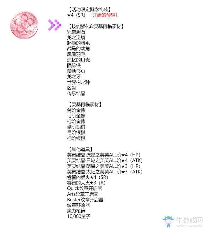 《FGO》CCC復刻活動商店兌換一覽