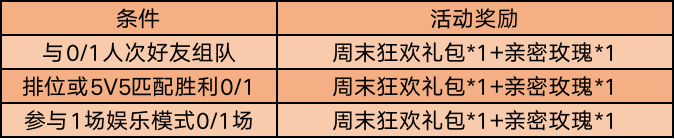 《王者榮耀》3月17日更新公告