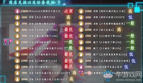 《FGO》CCC復(fù)刻KP商店兌換一覽