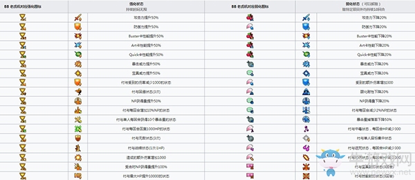 《FGO》CCC復(fù)刻BB老虎機(jī)強(qiáng)化效果加成介紹