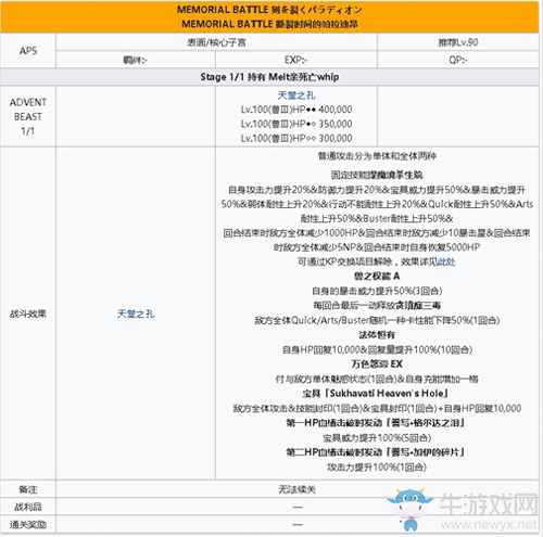 《FGO》CCC復刻高難本敵方配置介紹