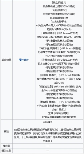 《FGO》CCC復刻高難本敵方配置介紹