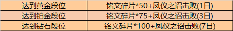 《王者榮耀》S18賽末沖刺活動(dòng)
